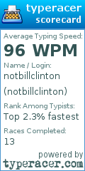 Scorecard for user notbillclinton