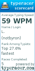 Scorecard for user notbyron