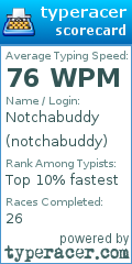 Scorecard for user notchabuddy