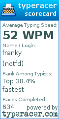 Scorecard for user notfd