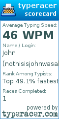 Scorecard for user nothisisjohnwasalreadytaken