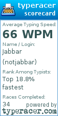 Scorecard for user notjabbar