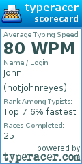 Scorecard for user notjohnreyes