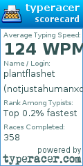Scorecard for user notjustahumanxd