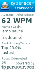 Scorecard for user notlillamb