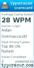Scorecard for user notmacca18