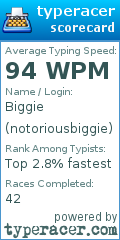 Scorecard for user notoriousbiggie