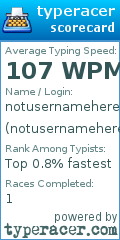 Scorecard for user notusernamehere