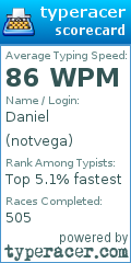 Scorecard for user notvega