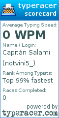 Scorecard for user notvini5_