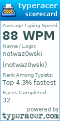 Scorecard for user notwaz0wski