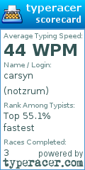 Scorecard for user notzrum