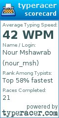Scorecard for user nour_msh
