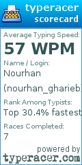 Scorecard for user nourhan_gharieb