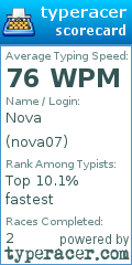 Scorecard for user nova07
