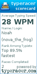 Scorecard for user nova_the_frog