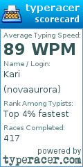 Scorecard for user novaaurora