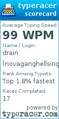 Scorecard for user novaganghellsing