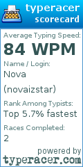 Scorecard for user novaizstar