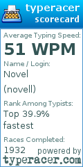 Scorecard for user novell