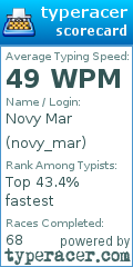 Scorecard for user novy_mar