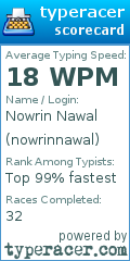 Scorecard for user nowrinnawal
