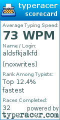 Scorecard for user noxwrites