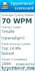 Scorecard for user nparadigm