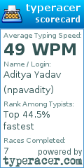 Scorecard for user npavadity