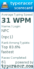 Scorecard for user npc1