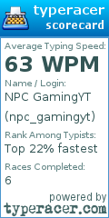 Scorecard for user npc_gamingyt