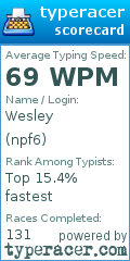 Scorecard for user npf6