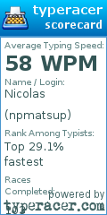 Scorecard for user npmatsup