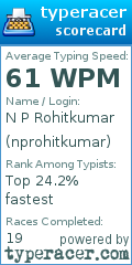 Scorecard for user nprohitkumar