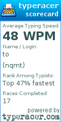 Scorecard for user nqmt