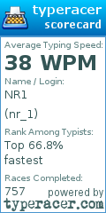 Scorecard for user nr_1