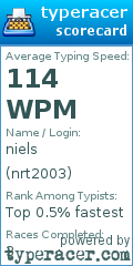 Scorecard for user nrt2003
