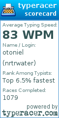 Scorecard for user nrtrwater