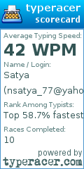 Scorecard for user nsatya_77@yahoo.com