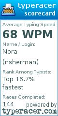 Scorecard for user nsherman
