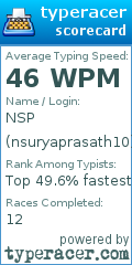Scorecard for user nsuryaprasath10