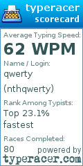 Scorecard for user nthqwerty