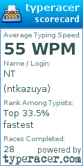 Scorecard for user ntkazuya