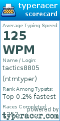 Scorecard for user ntmtyper
