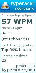 Scorecard for user ntranhoang1