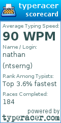 Scorecard for user ntserng