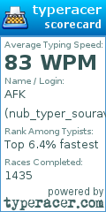Scorecard for user nub_typer_sourav