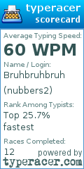 Scorecard for user nubbers2