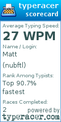 Scorecard for user nubftl