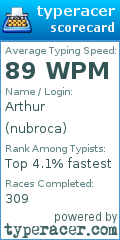 Scorecard for user nubroca
